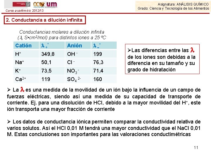 Asignatura: ANÁLISIS QUÍMICO Grado: Ciencia y Tecnología de los Alimentos Curso académico: 2012/13 2.