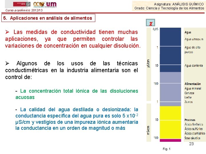 Curso académico: 2012/13 Asignatura: ANÁLISIS QUÍMICO Grado: Ciencia y Tecnología de los Alimentos 5.