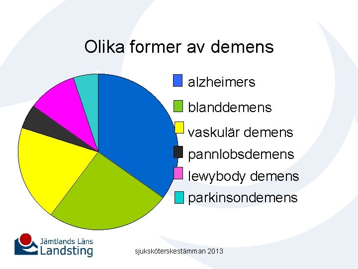 Olika former av demens alzheimers blanddemens vaskulär demens pannlobsdemens lewybody demens parkinsondemens sjuksköterskestämman 2013