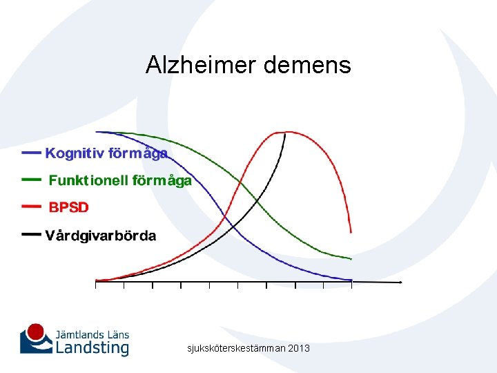 Alzheimer demens sjuksköterskestämman 2013 