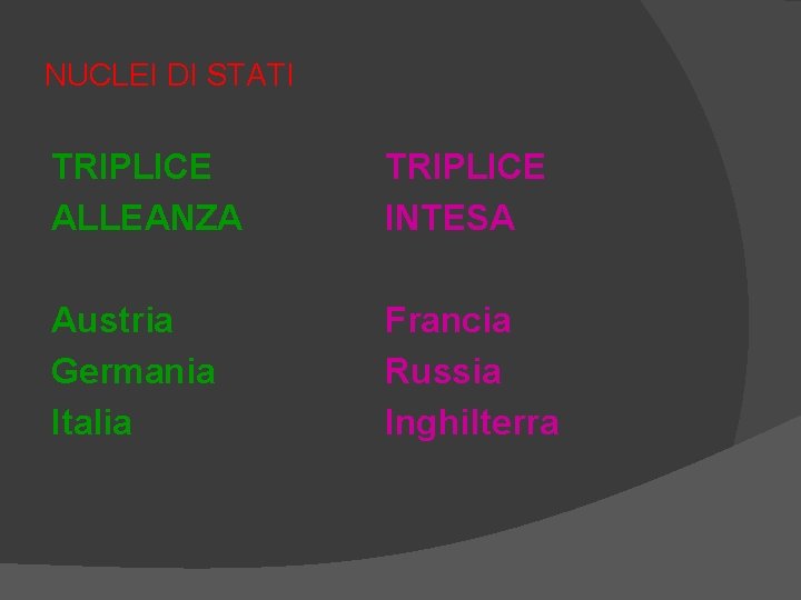 NUCLEI DI STATI TRIPLICE ALLEANZA TRIPLICE INTESA Austria Germania Italia Francia Russia Inghilterra 