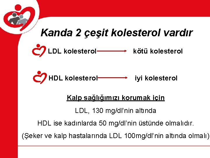 Kanda 2 çeşit kolesterol vardır LDL kolesterol kötü kolesterol HDL kolesterol iyi kolesterol Kalp