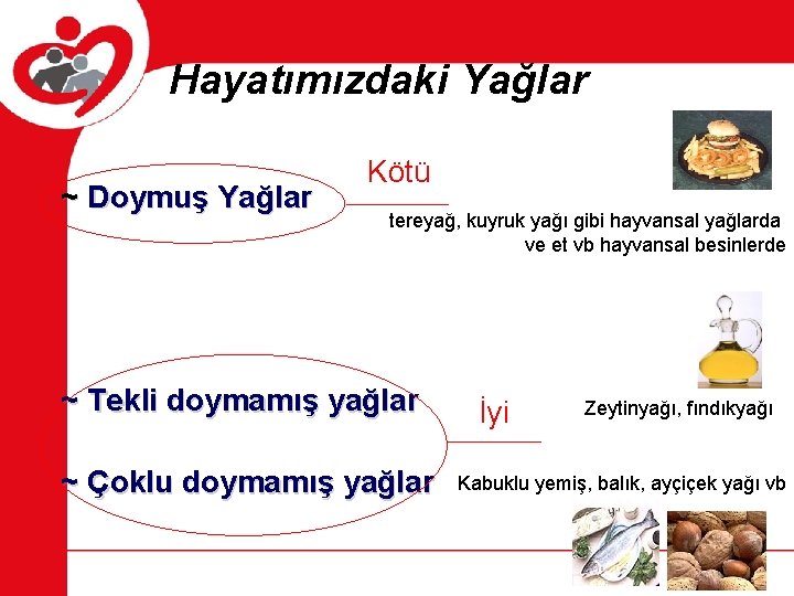 Hayatımızdaki Yağlar ~ Doymuş Yağlar Kötü tereyağ, kuyruk yağı gibi hayvansal yağlarda ve et