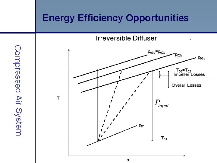 Energy Efficiency Opportunities Compressed Air System 13 