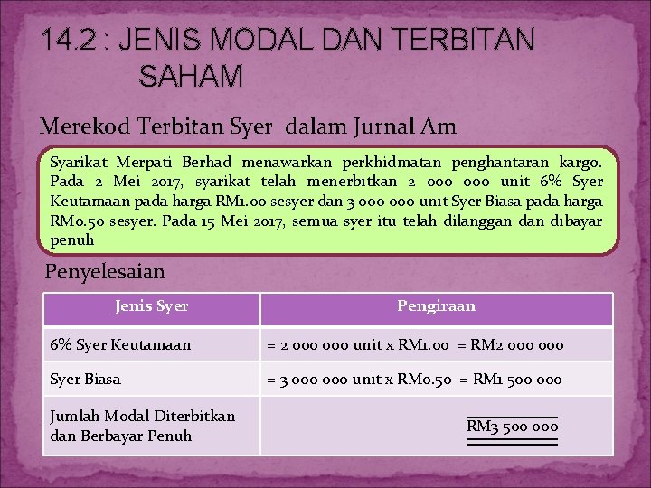 14. 2 : JENIS MODAL DAN TERBITAN SAHAM Merekod Terbitan Syer dalam Jurnal Am