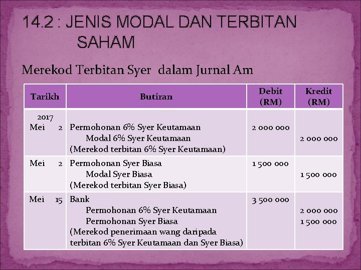 14. 2 : JENIS MODAL DAN TERBITAN SAHAM Merekod Terbitan Syer dalam Jurnal Am