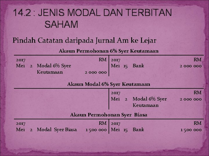 14. 2 : JENIS MODAL DAN TERBITAN SAHAM Pindah Catatan daripada Jurnal Am ke