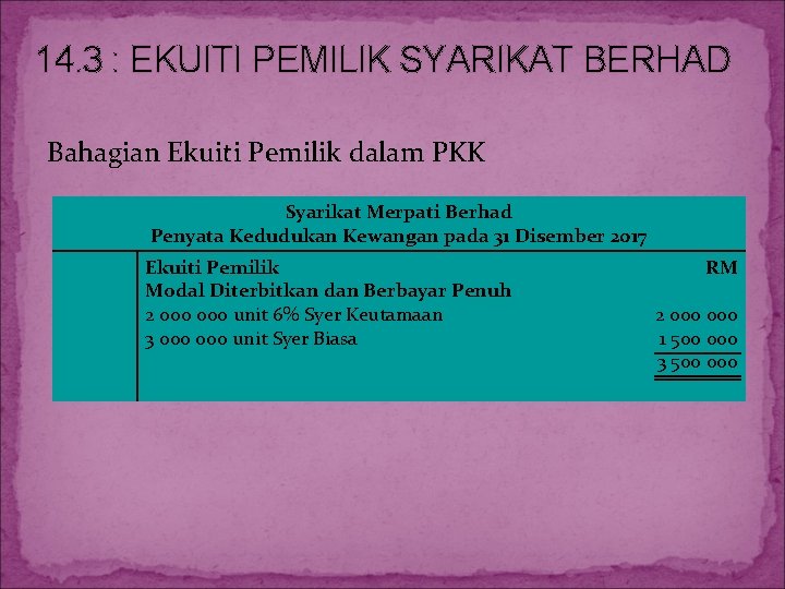 14. 3 : EKUITI PEMILIK SYARIKAT BERHAD Bahagian Ekuiti Pemilik dalam PKK Syarikat Merpati