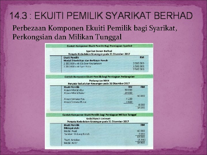 14. 3 : EKUITI PEMILIK SYARIKAT BERHAD Perbezaan Komponen Ekuiti Pemilik bagi Syarikat, Perkongsian