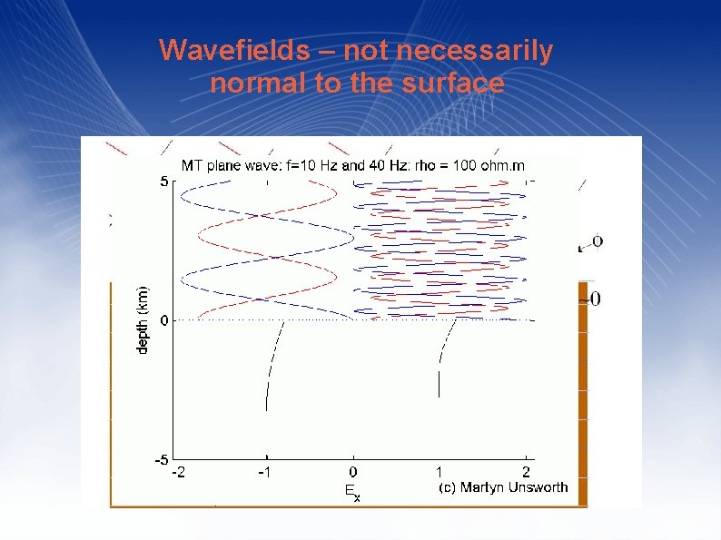 Wavefields – not necessarily normal to the surface 