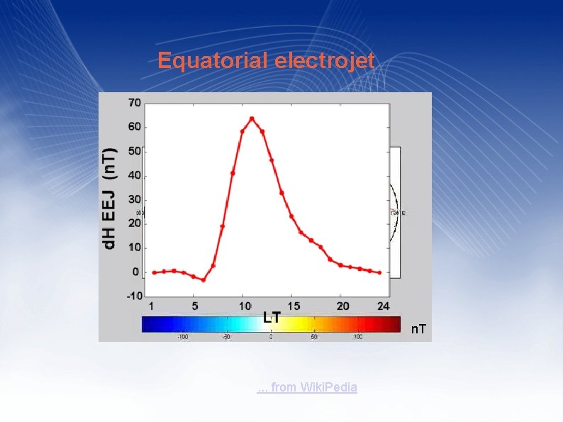 Equatorial electrojet n. T . . . from Wiki. Pedia 