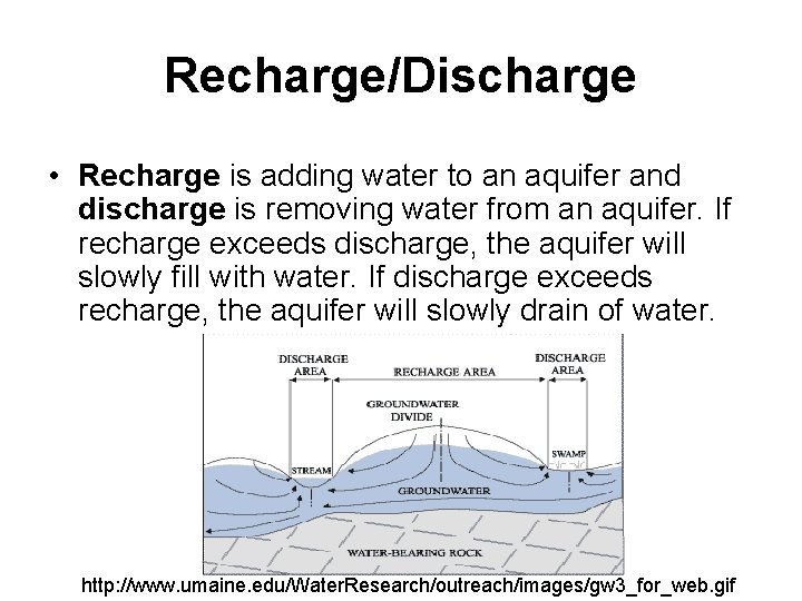 Recharge/Discharge • Recharge is adding water to an aquifer and discharge is removing water