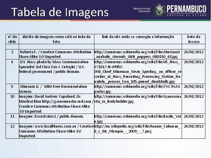 Tabela de Imagens n° do direito da imagem como está ao lado da slide