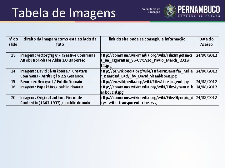 Tabela de Imagens n° do direito da imagem como está ao lado da link