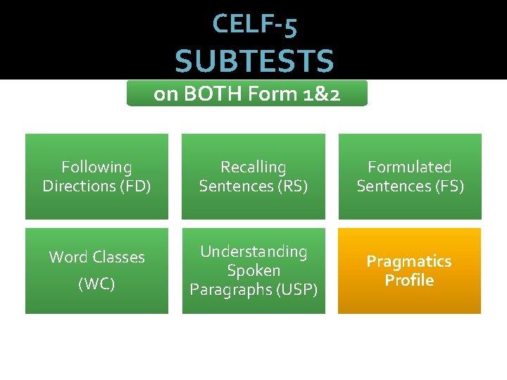 CELF-5 SUBTESTS on BOTH Form 1&2 Following Directions (FD) Recalling Sentences (RS) Formulated Sentences