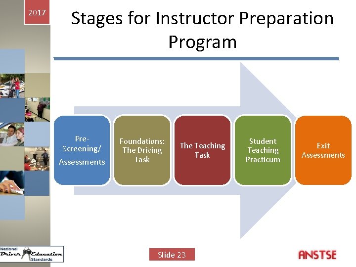 2017 Stages for Instructor Preparation Program Pre. Screening/ Assessments Foundations: The Driving Task The