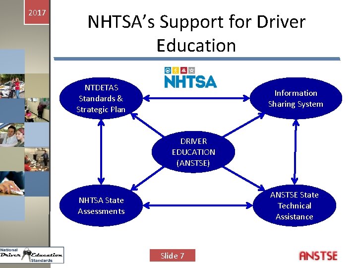 2017 NHTSA’s Support for Driver Education NTDETAS Standards & Strategic Plan Information Sharing System