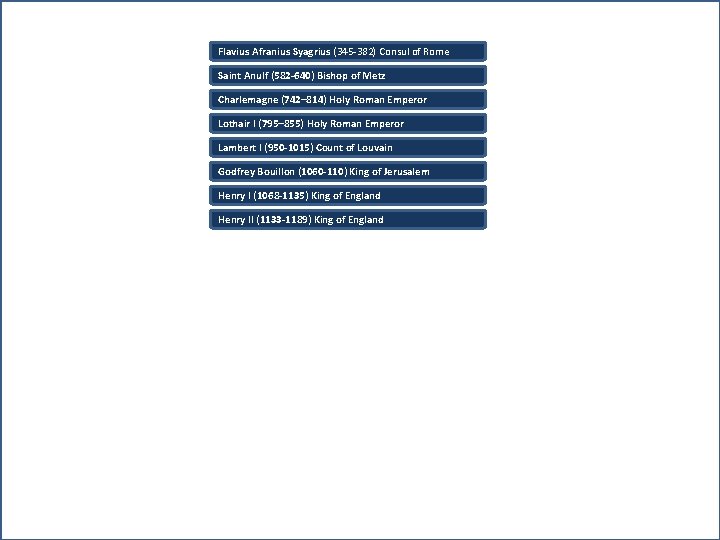 Flavius Afranius Syagrius (345 -382) Consul of Rome Saint Anulf (582 -640) Bishop of