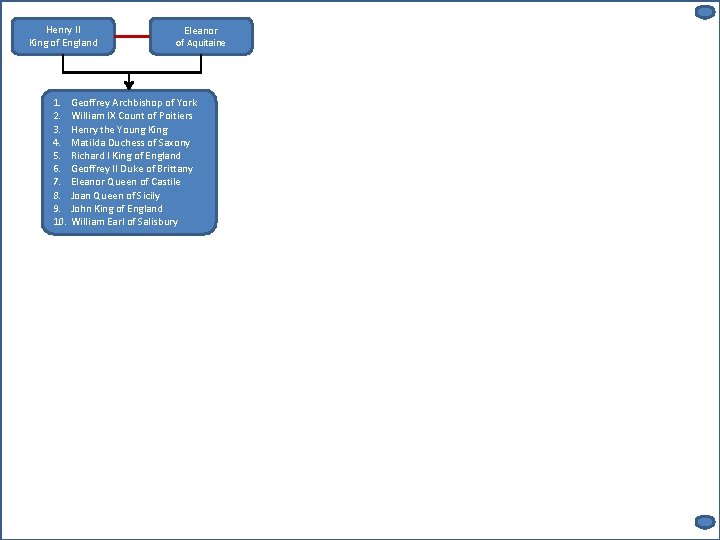 Henry II King of England 1. 2. 3. 4. 5. 6. 7. 8. 9.