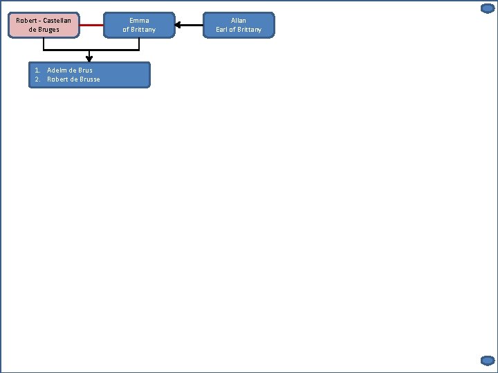 Robert - Castellan de Bruges 1. Adelm de Brus 2. Robert de Brusse Emma