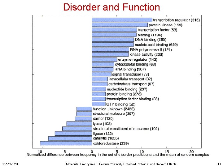 Disorder and Function 11/22/2020 Molecular Biophysics 3: Lecture “Natively Unfolded Proteins” and Solvent Effects