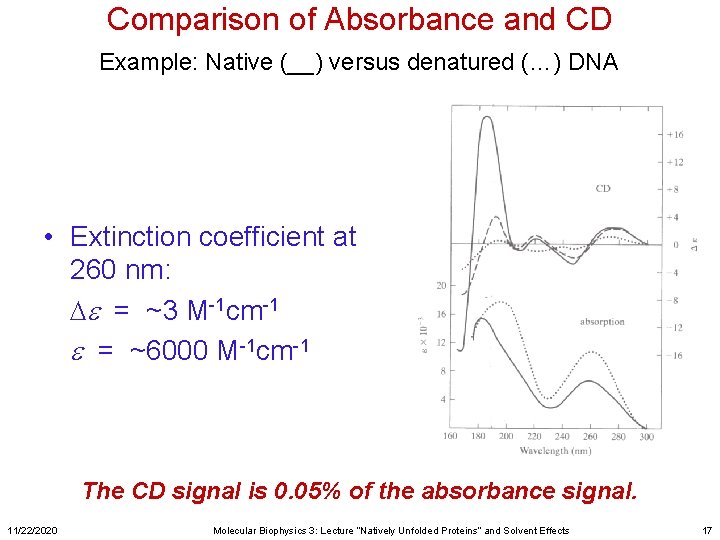 Comparison of Absorbance and CD Example: Native (__) versus denatured (…) DNA • Extinction