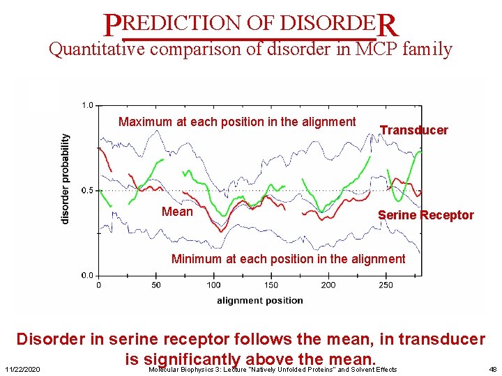 PREDICTION OF DISORDER Quantitative comparison of disorder in MCP family Maximum at each position