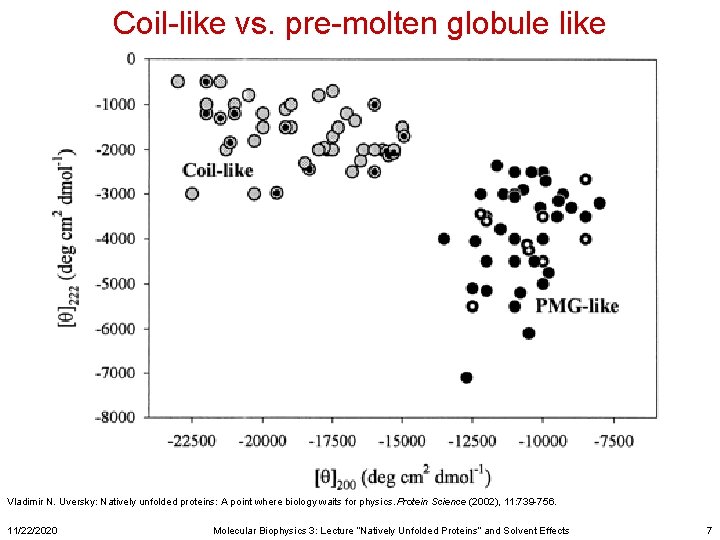 Coil-like vs. pre-molten globule like Vladimir N. Uversky: Natively unfolded proteins: A point where