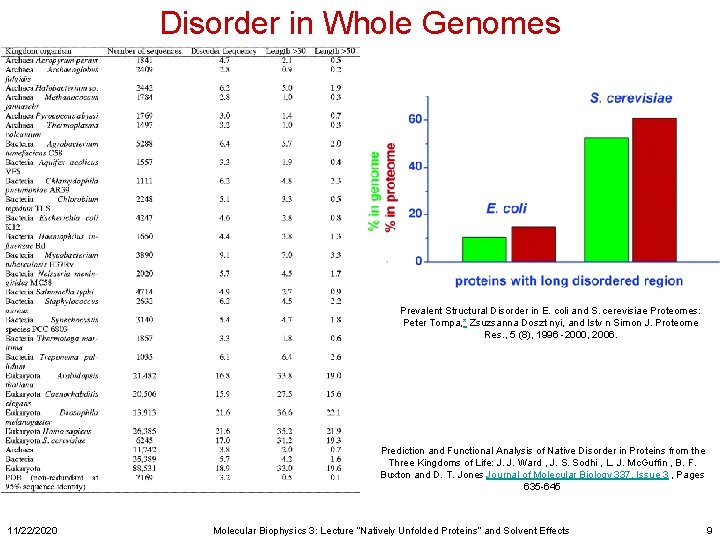Disorder in Whole Genomes Prevalent Structural Disorder in E. coli and S. cerevisiae Proteomes: