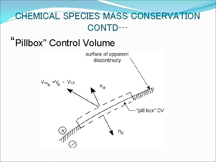 CHEMICAL SPECIES MASS CONSERVATION CONTD… “Pillbox” Control Volume 