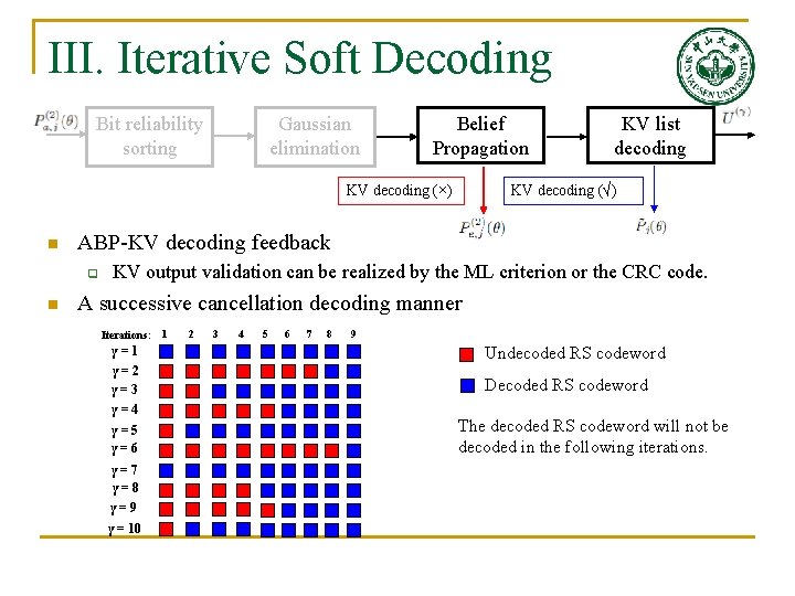 III. Iterative Soft Decoding Bit reliability sorting Gaussian elimination Belief Propagation KV decoding (×)