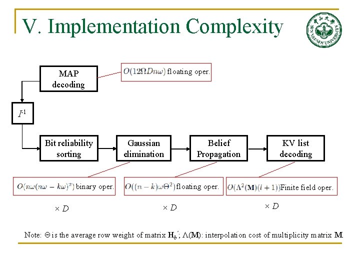 V. Implementation Complexity floating oper. MAP decoding I-1 Bit reliability sorting Gaussian elimination binary V. Implementation Complexity floating oper. MAP decoding I-1 Bit reliability sorting Gaussian elimination binary