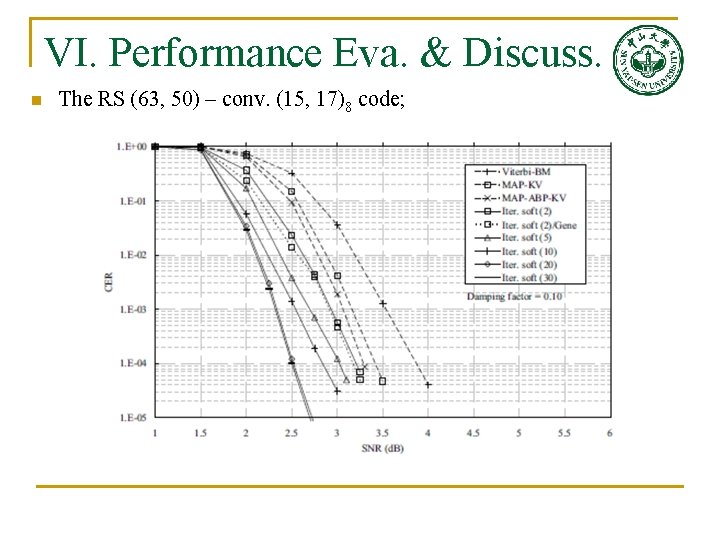 VI. Performance Eva. & Discuss. n The RS (63, 50) – conv. (15, 17)8 VI. Performance Eva. & Discuss. n The RS (63, 50) – conv. (15, 17)8