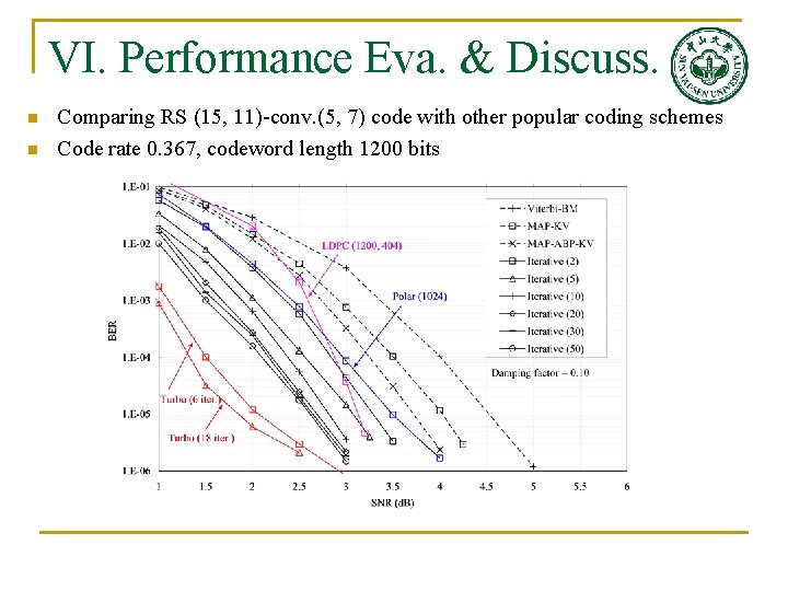 VI. Performance Eva. & Discuss. n n Comparing RS (15, 11)-conv. (5, 7) code VI. Performance Eva. & Discuss. n n Comparing RS (15, 11)-conv. (5, 7) code
