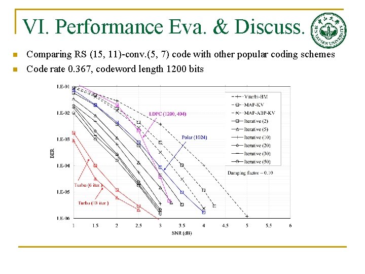 VI. Performance Eva. & Discuss. n n Comparing RS (15, 11)-conv. (5, 7) code