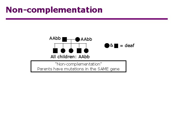 Non-complementation AAbb & All children: AAbb “Non-complementation” Parents have mutations in the SAME gene