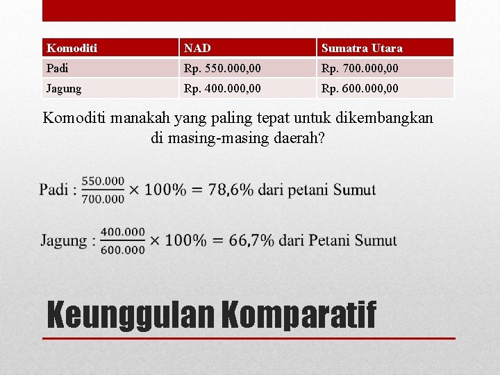 Komoditi NAD Sumatra Utara Padi Rp. 550. 000, 00 Rp. 700. 000, 00 Jagung