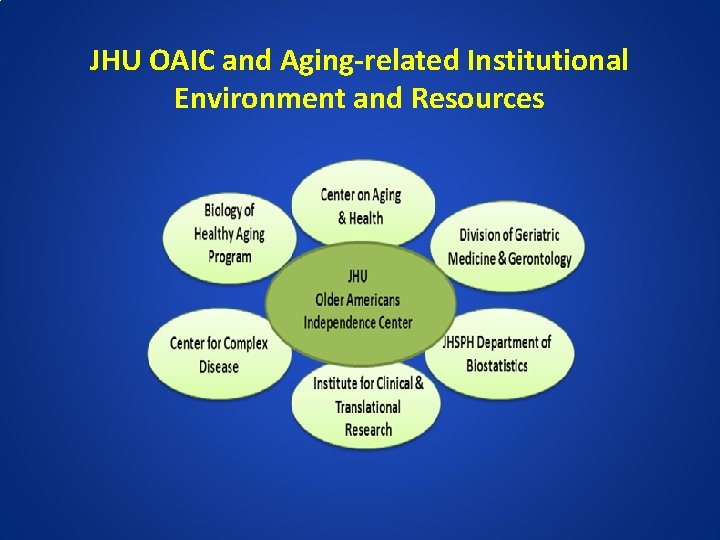 JHU OAIC and Aging-related Institutional Environment and Resources 