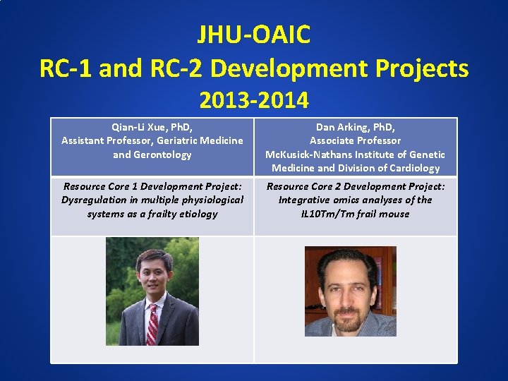 JHU-OAIC RC-1 and RC-2 Development Projects 2013 -2014 Qian-Li Xue, Ph. D, Assistant Professor,