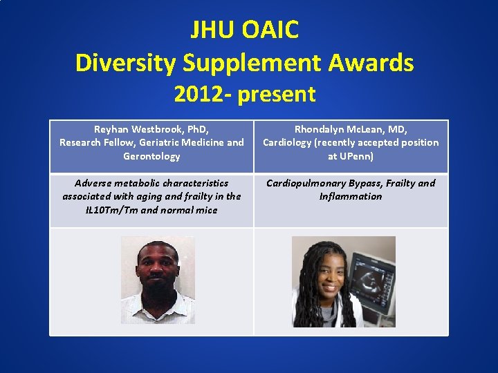 JHU OAIC Diversity Supplement Awards 2012 - present Reyhan Westbrook, Ph. D, Research Fellow,