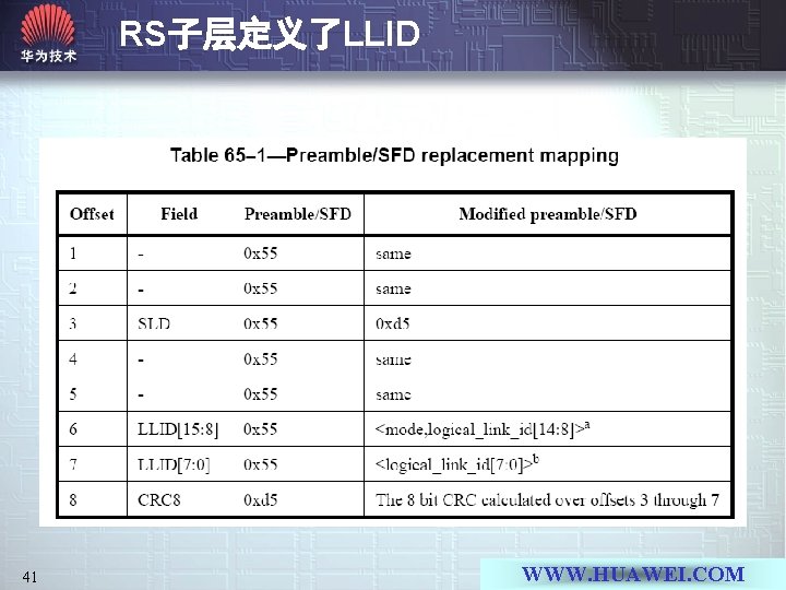 RS子层定义了LLID 41 WWW. HUAWEI. COM 