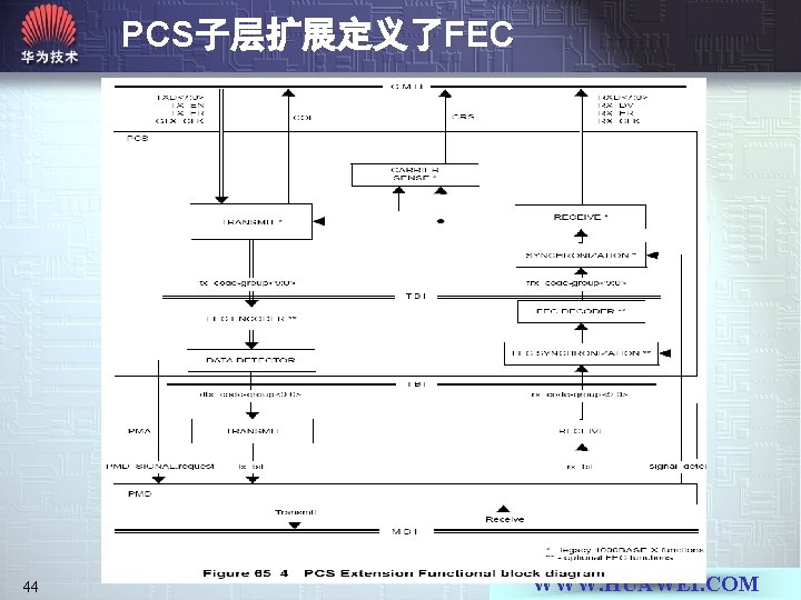 PCS子层扩展定义了FEC 44 WWW. HUAWEI. COM 