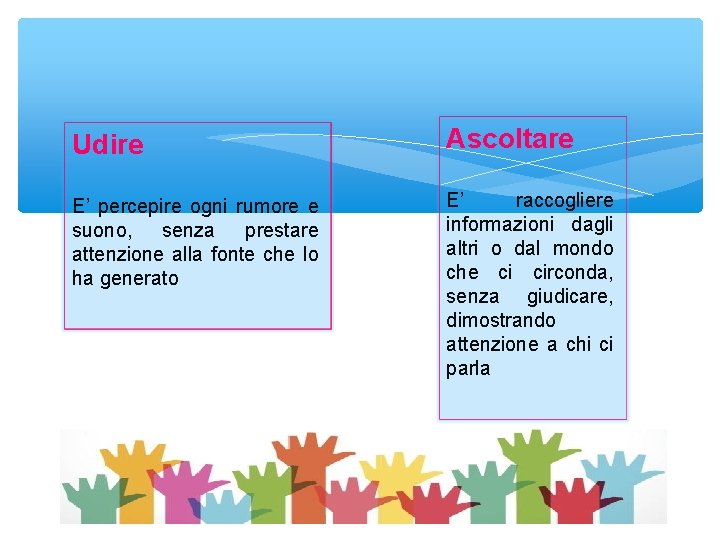 Udire Ascoltare E’ percepire ogni rumore e suono, senza prestare attenzione alla fonte che