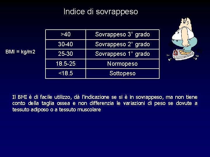 Indice di sovrappeso BMI = kg/m 2 >40 Sovrappeso 3° grado 30 -40 Sovrappeso