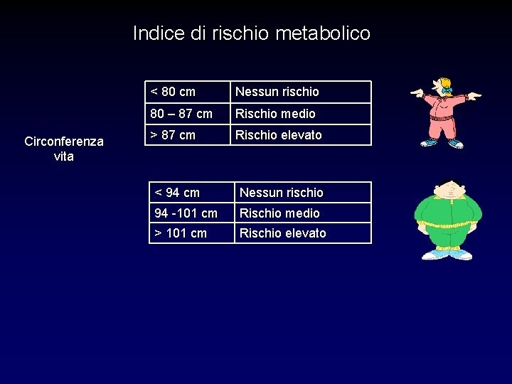 Indice di rischio metabolico Circonferenza vita < 80 cm Nessun rischio 80 – 87