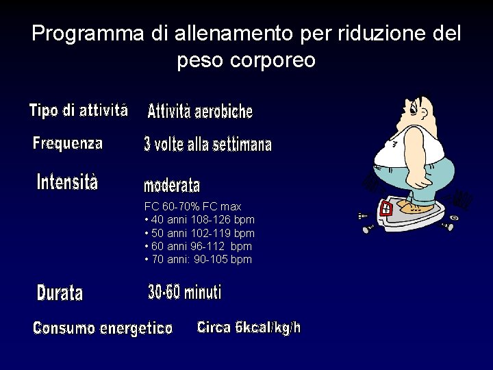 Programma di allenamento per riduzione del peso corporeo FC 60 -70% FC max •