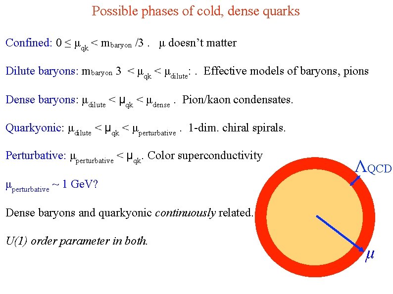 Possible phases of cold, dense quarks Confined: 0 ≤ μqk < mbaryon /3. μ