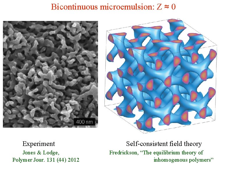 Bicontinuous microemulsion: Z ≈ 0 Experiment Jones & Lodge, Polymer Jour. 131 (44) 2012