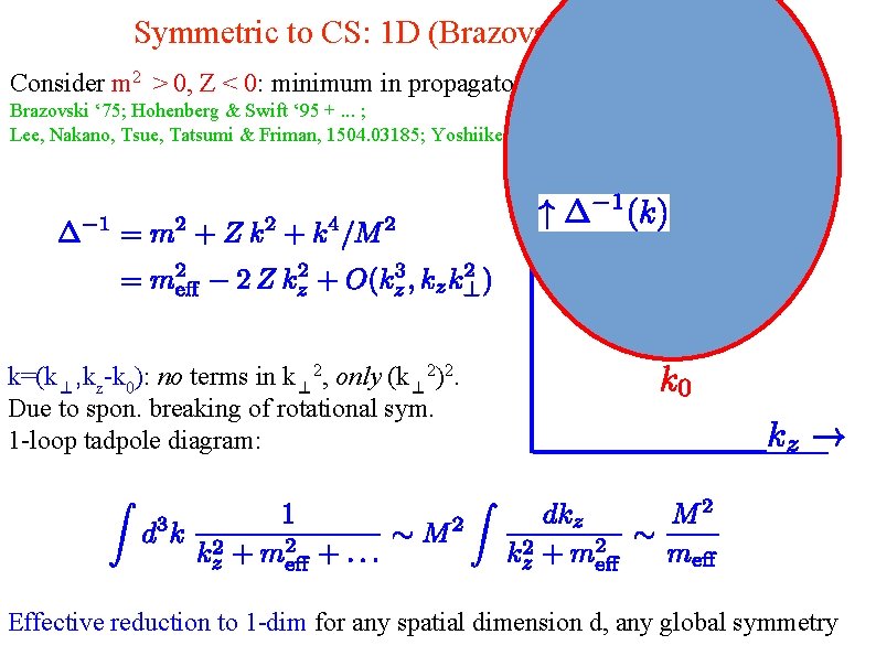 Symmetric to CS: 1 D (Brazovski) fluctuations Consider m 2 > 0, Z <