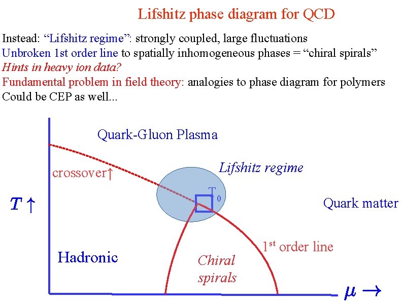 Lifshitz phase diagram for QCD Instead: “Lifshitz regime”: strongly coupled, large fluctuations Unbroken 1